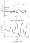 機器人動力學