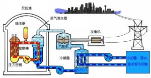 中國實驗快堆