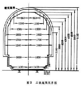 鐵路闊大貨物運輸