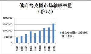 中俄陸路通商章程