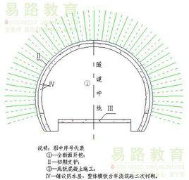 斷面法