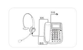 耳機電話