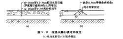 樓地面建築構造