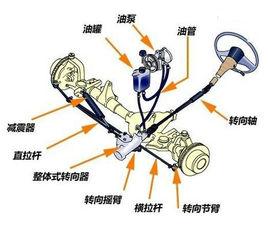 機械液壓助力