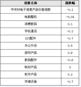 分類指標