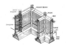 工程量計算規則