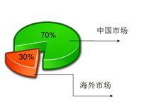 深圳市御寶軒藝術品管理有限公司