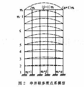 豎向地震作用