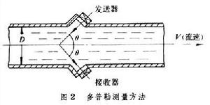 超聲加工