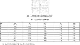 向量自回歸模型