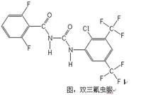 雙三氟蟲脲