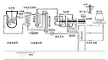 圖3  鈉冷快堆系統圖(迴路式)