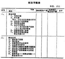 長期財務決策