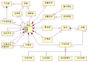 歸因模型