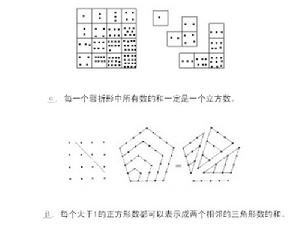 親和數