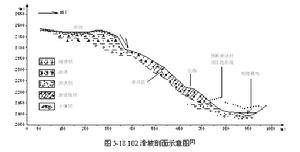 102滑坡