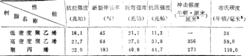 鈣塑材料的部分性能