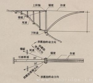 纜索吊裝施工法