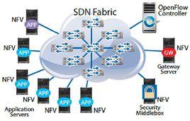 nfv