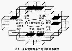 耗散結構理論