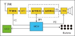 （圖）廣播電台