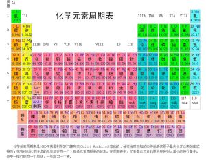 元素周期表