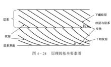 沉積構造