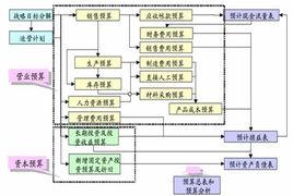 財務管理體制