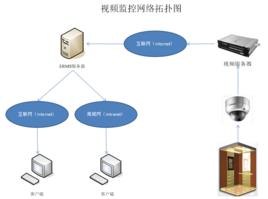 遠程監控軟體