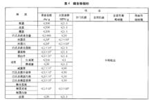 綠色食品：蛋與蛋製品