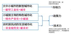 中國新型城鎮化---多層面城市化