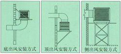 節能空調安裝示例