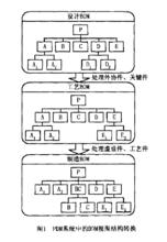 BOM[物料清單（BillofMaterial,BOM）]