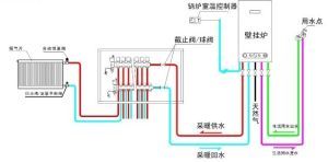 暖氣片系統