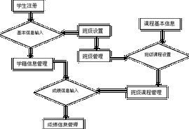 學生管理系統