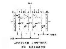 電滲析法原理圖