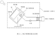 太陽能得熱係數