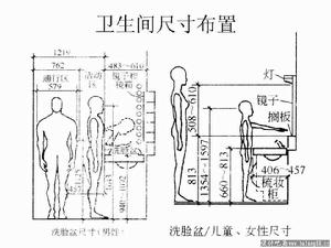 室內人體工程學尺寸