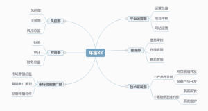 組織架構圖