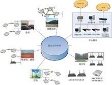 上海寰創通信科技有限公司