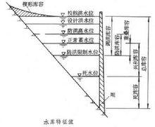 水庫等級劃分