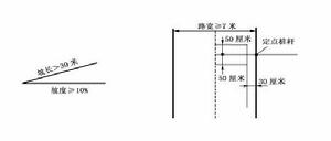 場地設定