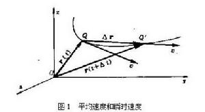 速度[物理量]