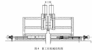 折邊機