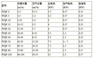 一元化氣浮成套設備具體參數