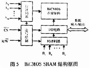 雙極-CMOS積體電路(BiCMOS)