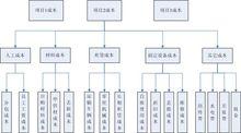 金石建築工地管理系統