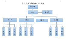 愛心志願者協會部門結構圖