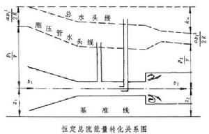 水流能量方程