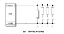 電阻抗掃描成像數據採集系統及其關鍵技術指標